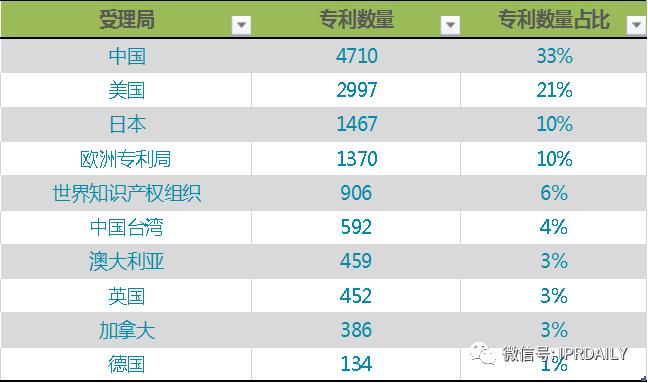 电子体温测量,温度传感器测量专利