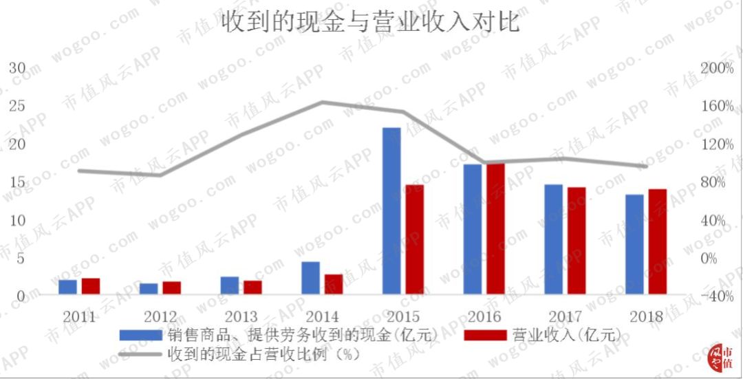 手机炒股“小霸王”同花顺:一切离钱很近的公司,都可能变得很有钱