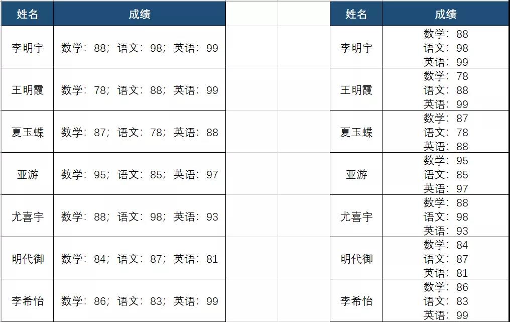 Ctrl+H的3个特殊运用，操作简单又实用