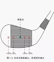高球新手必学基本功,玩转高尔夫球