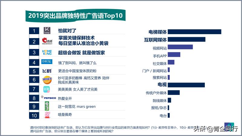 益普索Ipsos│2019年引爆记忆广告语盘点