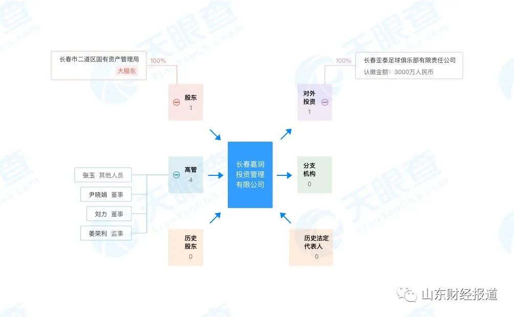 山东泰山足球俱乐部股东变更,中超山东泰山队换帅
