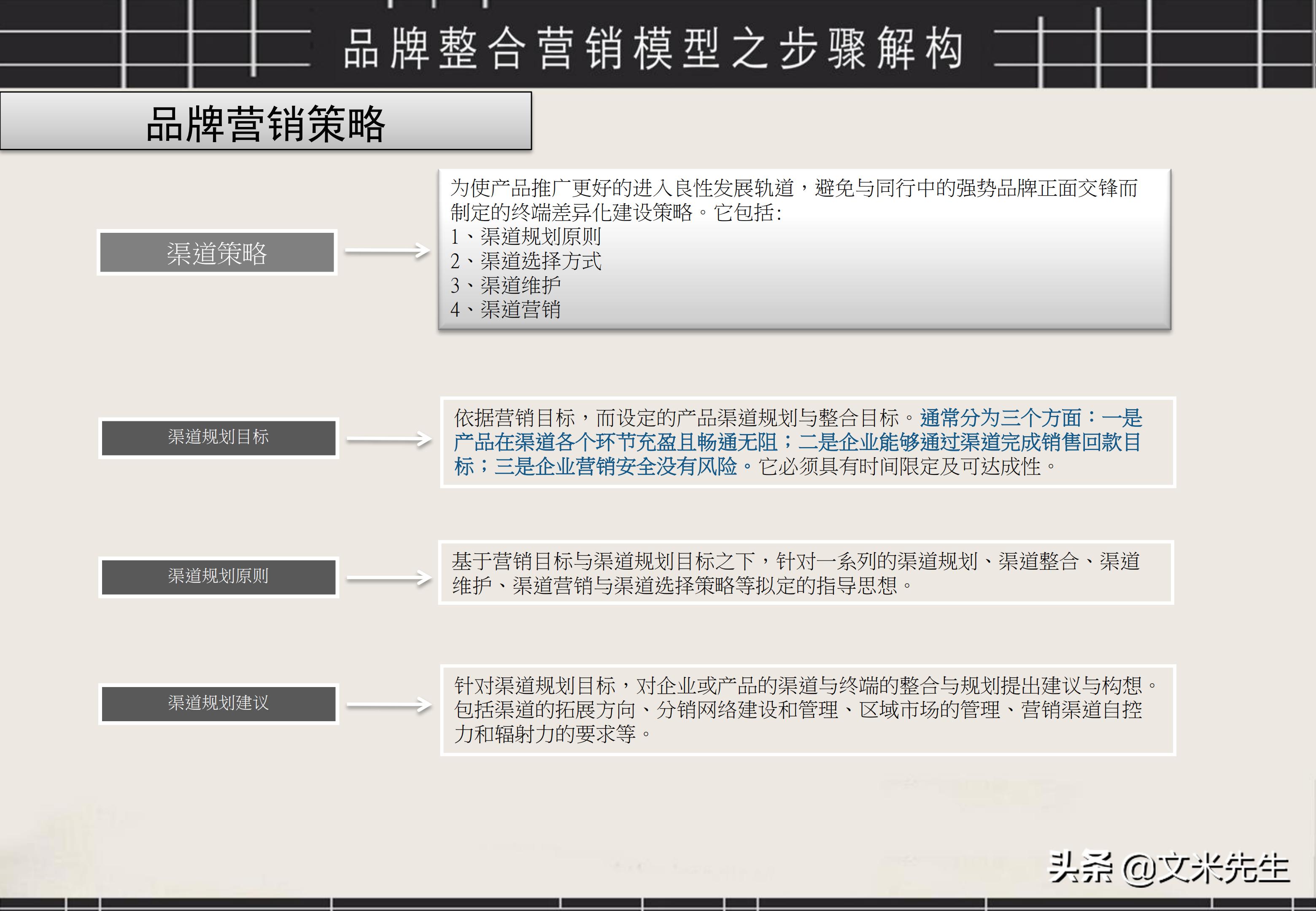 品牌策划营销流程图片大全图解,品牌营销策划方案的ppt教程