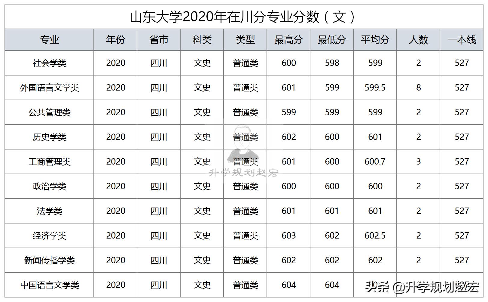 山东大学8个校区,山东大学综合实力超强