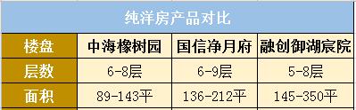 长春一梯三户的小区有哪些,长春哪个小区有电梯洋房