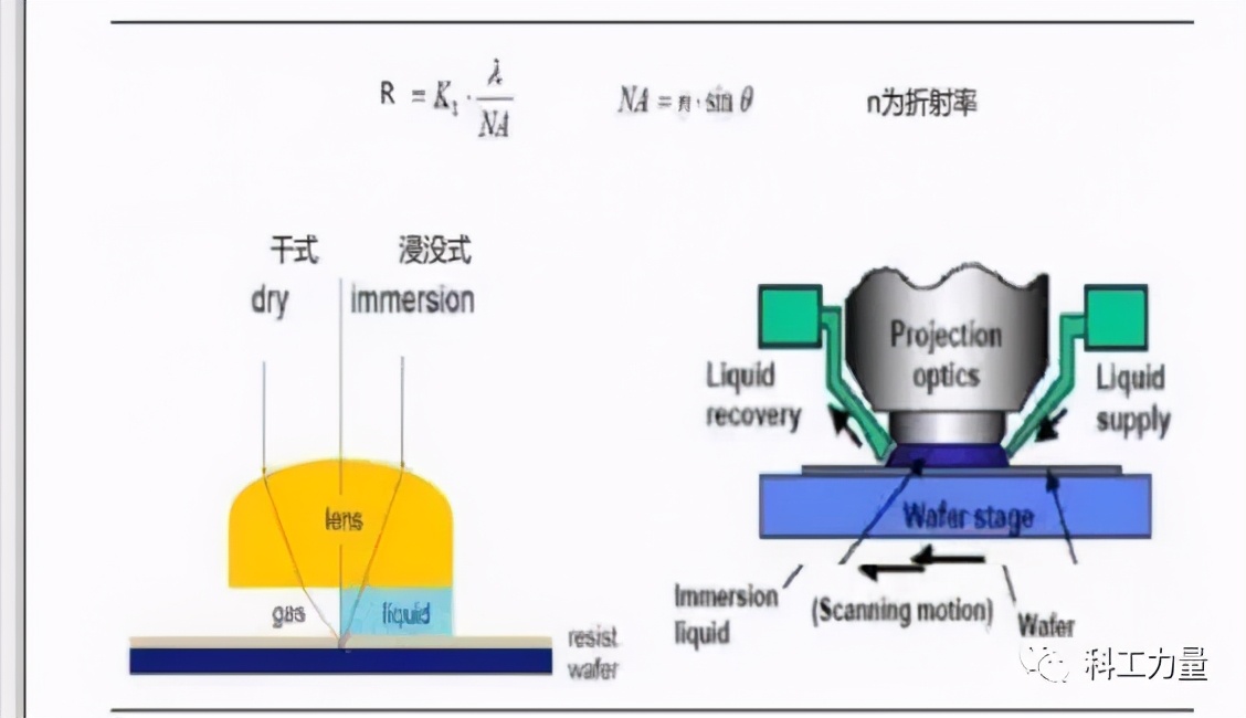 国产光刻机多少时间能赶上asml,揭秘光刻机巨头asml阿斯麦