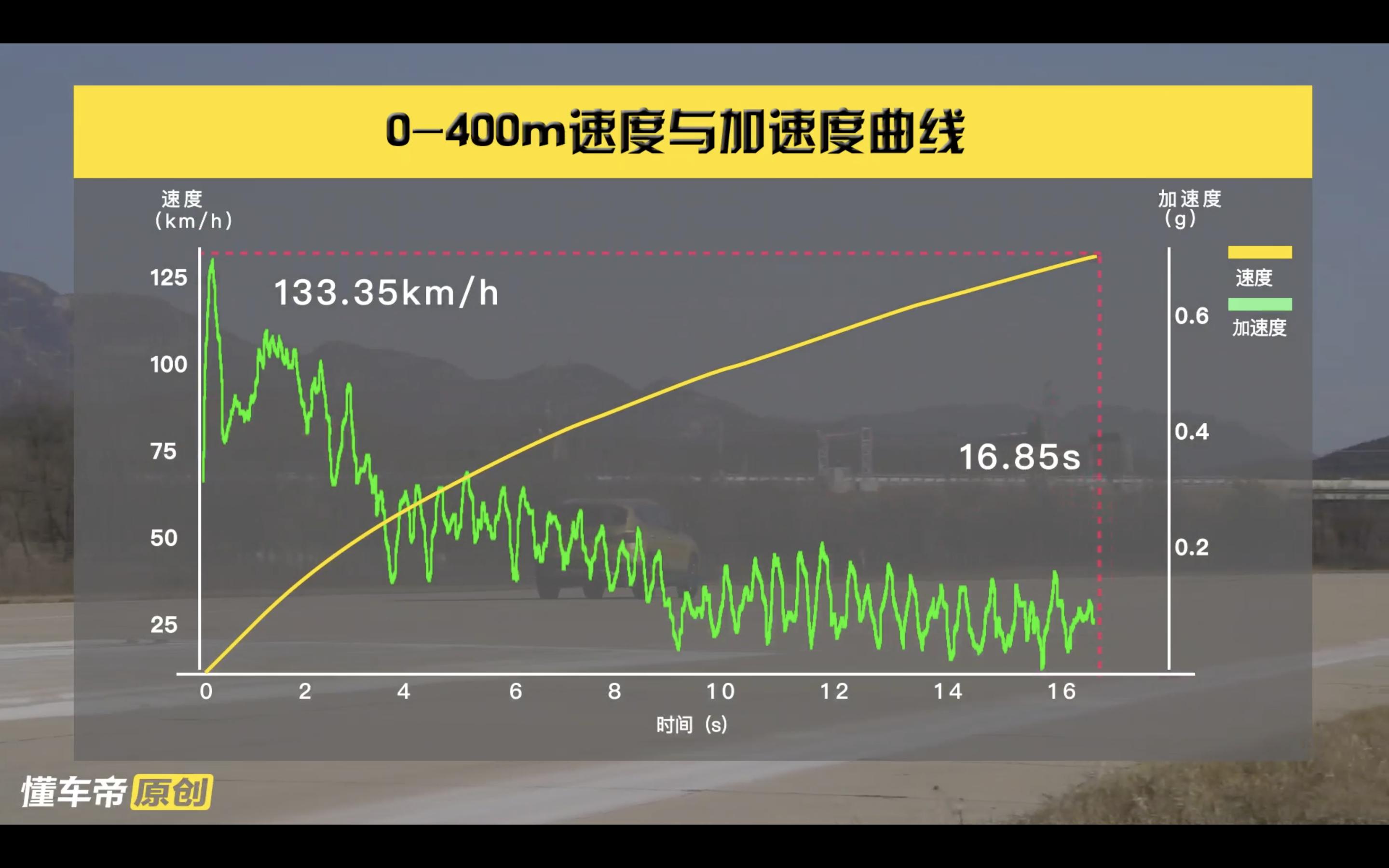 最详细的捷达vs5实车测评,大众捷达vs5自动悦享版上路多少钱