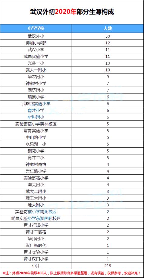 盘点武汉最难进的学校,武汉最难进12所学校高中