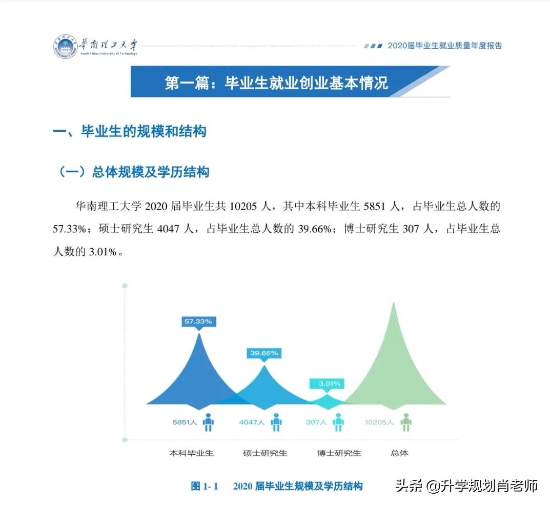 华南理工大学2020就业质量深度解析，就业率达97.8%，进华为324人