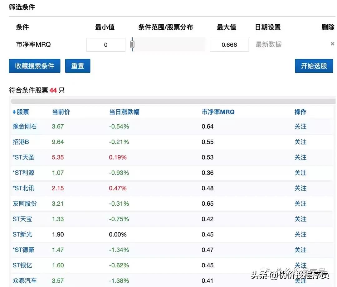 选股看指标吗,选股指标基础知识大全