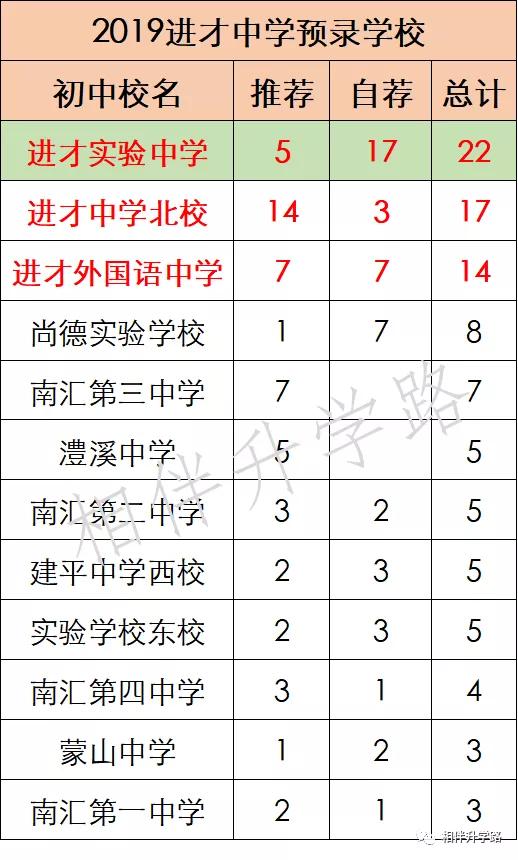 进才实验中学南校,上海进才实验中学南校