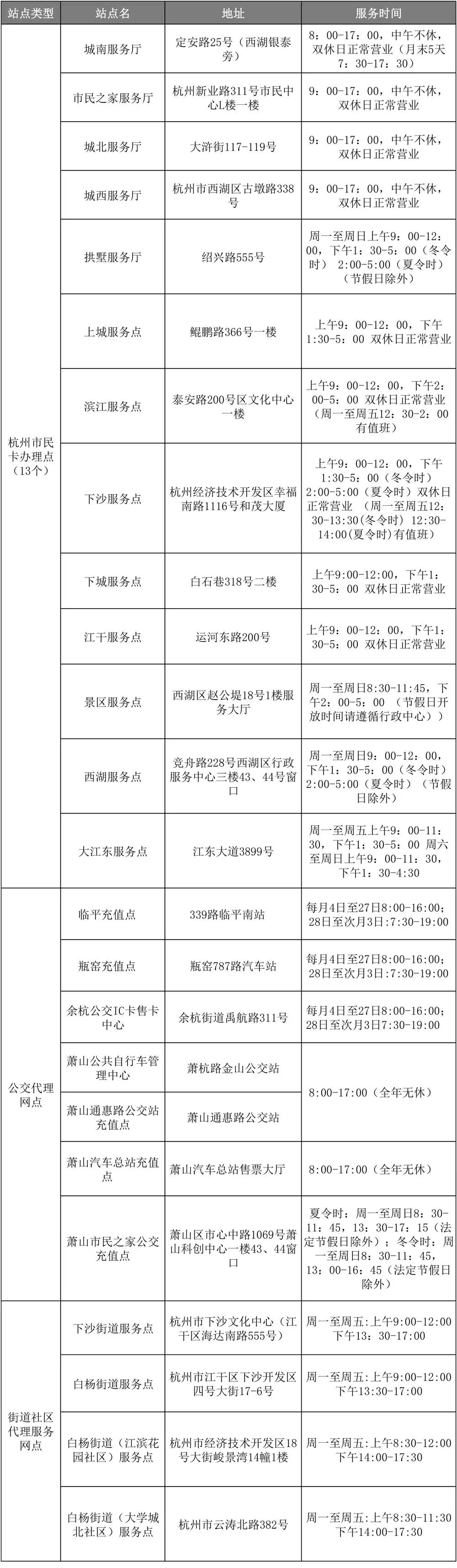 旧的交通卡可以换新卡吗,交通卡最新通用消息
