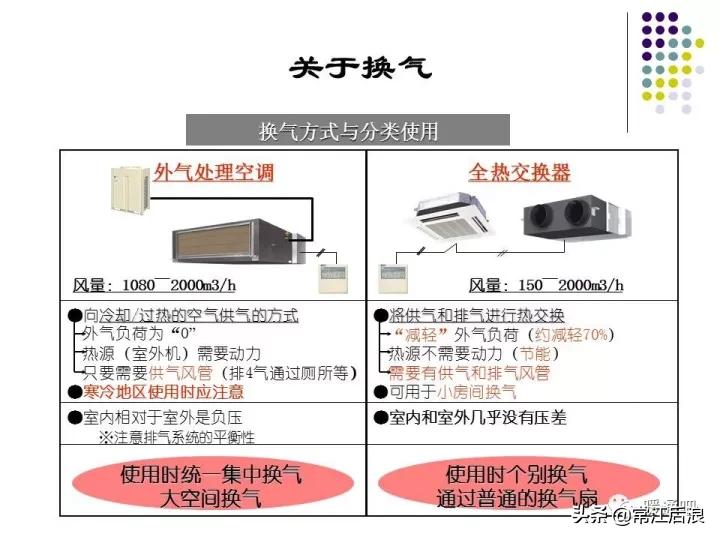 中央空调风管布局,风管式中央空调安装设计
