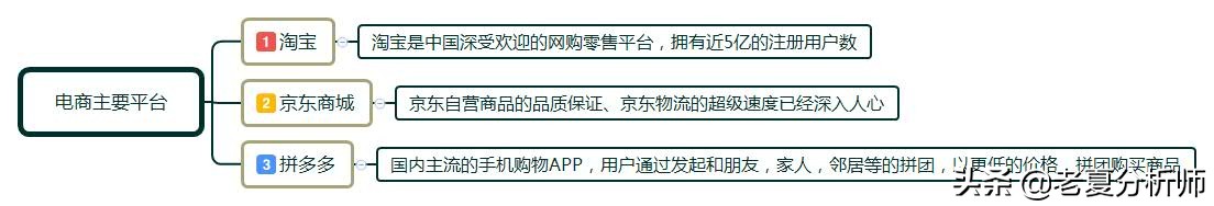 2019年新电商模式,最新电商盈利模式思路
