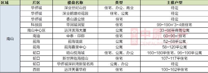 2021年深圳下半年打新,深圳下半年打新排行榜
