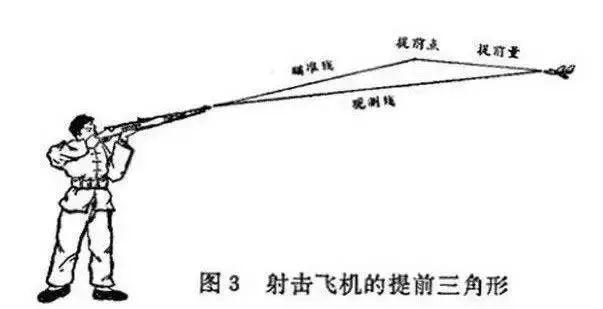 如何用枪打直升飞机,如何用枪打无人机
