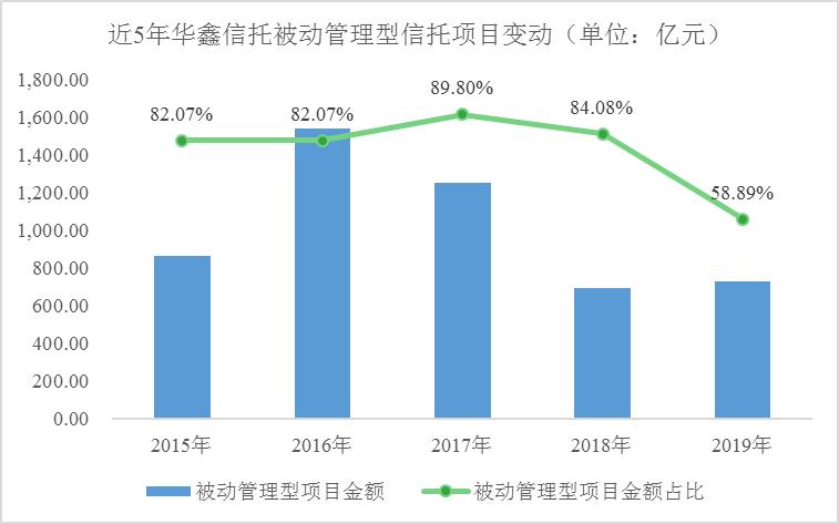 中国华鑫信托简介,华鑫期货和华鑫信托的关系