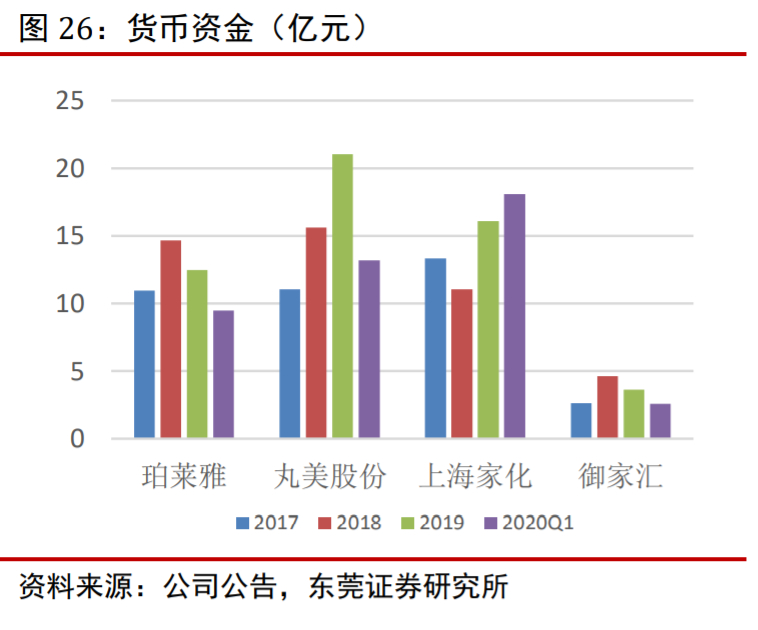 丸美股份核心产品,丸美股份新产品
