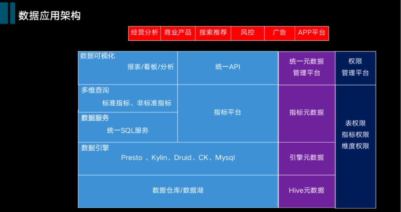 数据中台学习与思考,数据中台设计教程