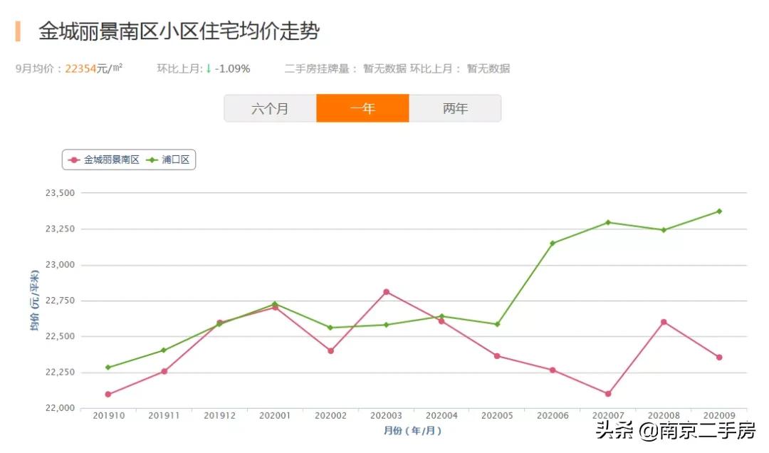 小区环境好价格低的二手房,小区位置好但物业差值得买吗