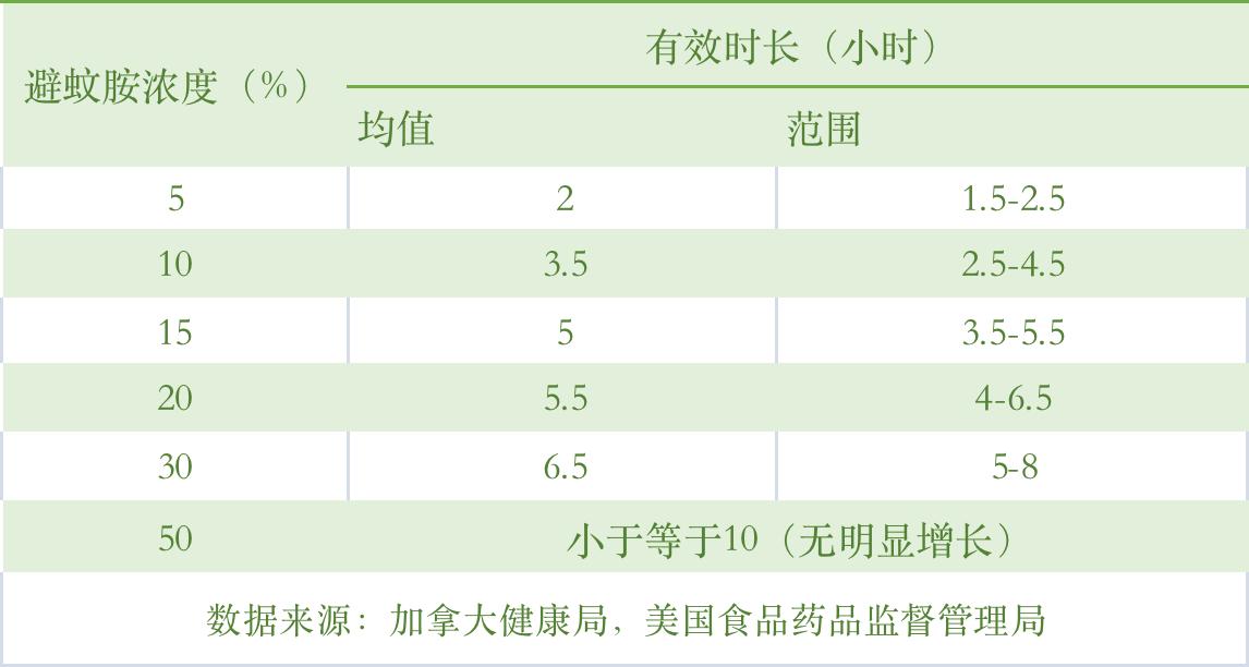 驱蚊止痒防蚊虫,夏天必备草本驱蚊手环防蚊虫叮咬