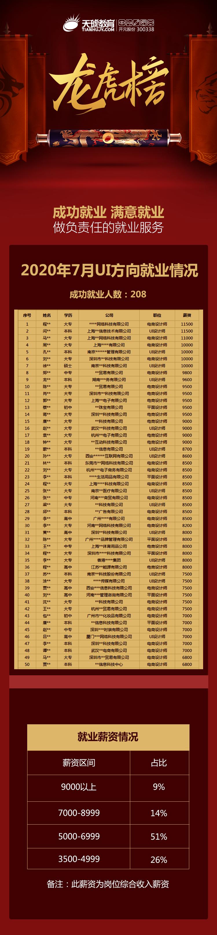 都2021年了，该不会还有人不知道百度、欧派在这儿招人吧？