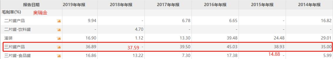 奥瑞金重组利好利空,奥瑞金种业为什么衰落