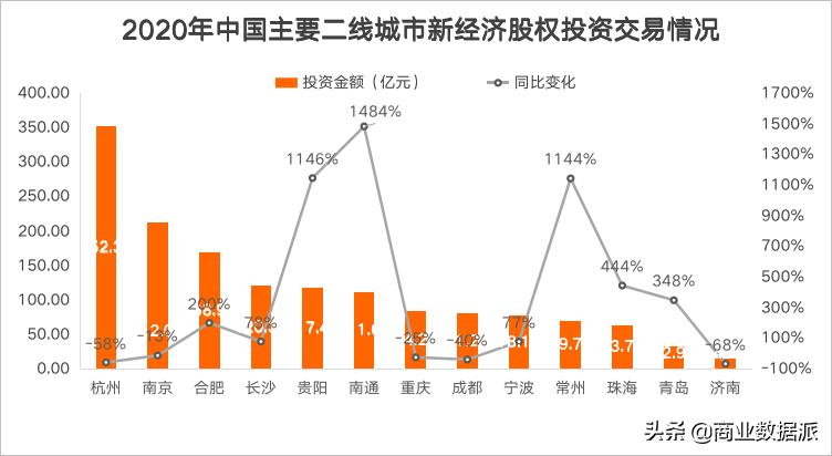 中国新经济投资股价实时情况,中国新经济投资业绩大全