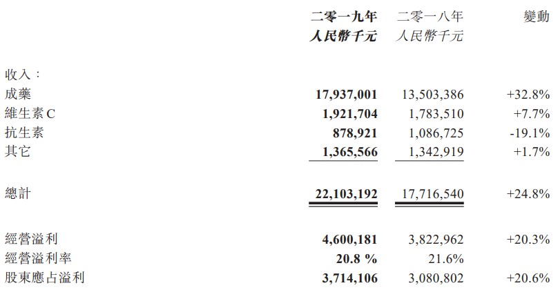 石药集团创新药有哪些,石药集团正在研发的药物