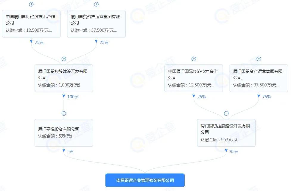 国贸竞得地块,国贸南昌第一个项目