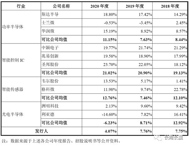 比亚迪半导体最新消息,比亚迪半导体项目