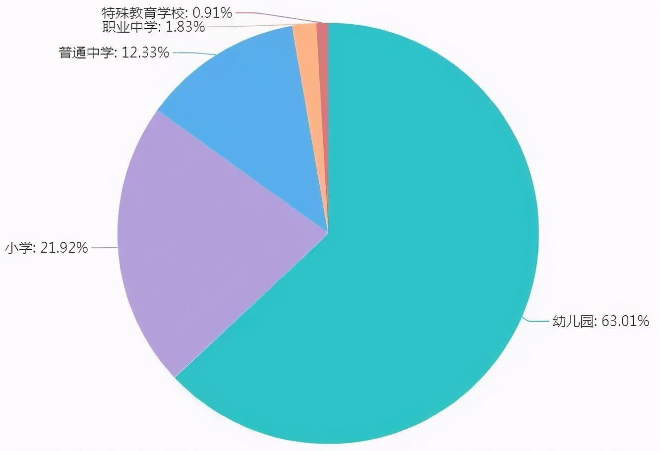 金牛区重点中小学,金牛区小升初最容易被统筹的学校