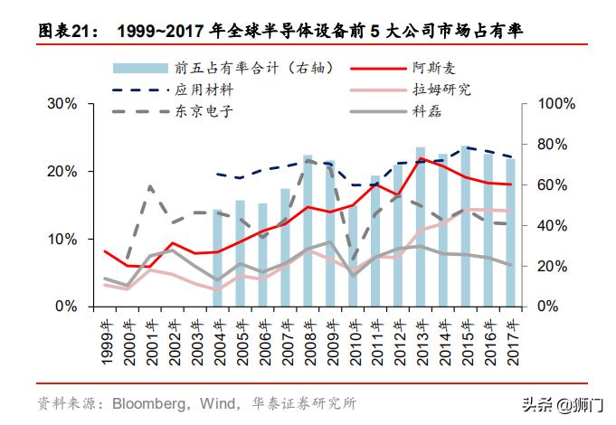 泰瑞达和爱德万哪个好,泰瑞达全球测试龙头