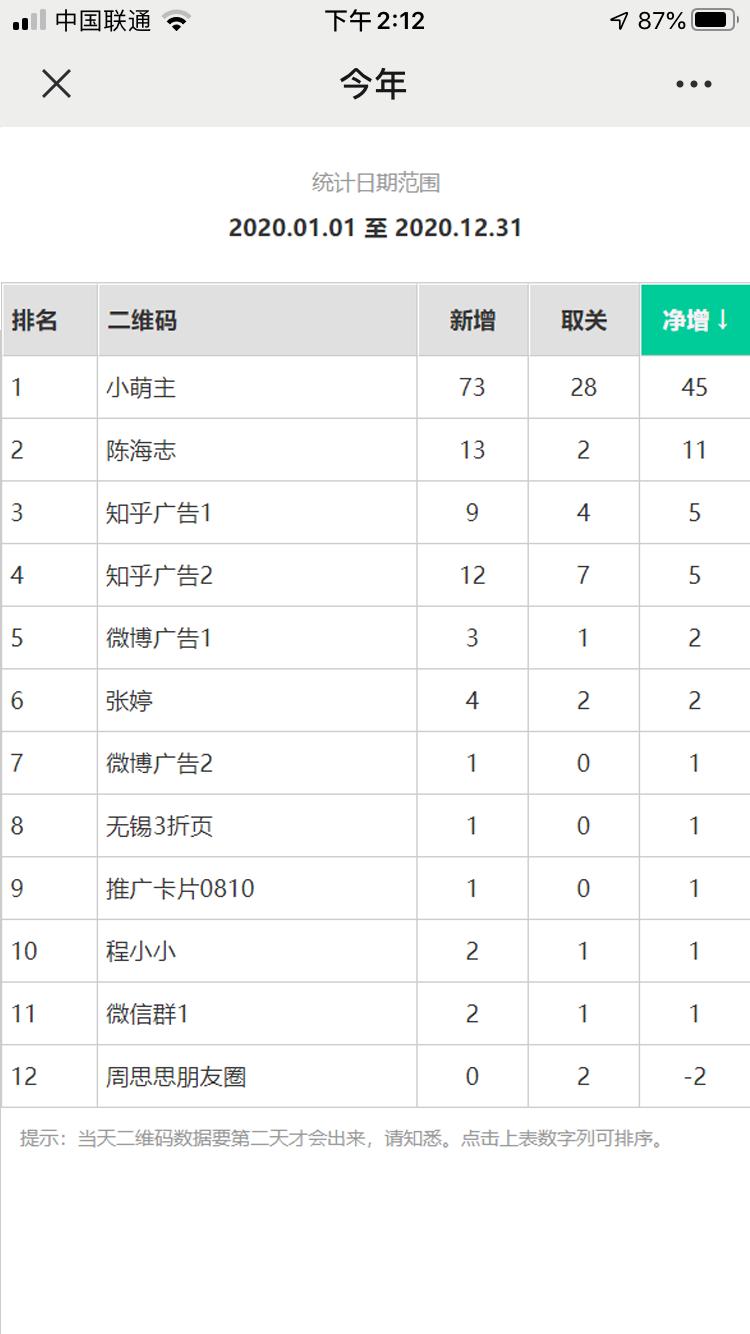 微信公众号推广价格,公众号如何做小说推广
