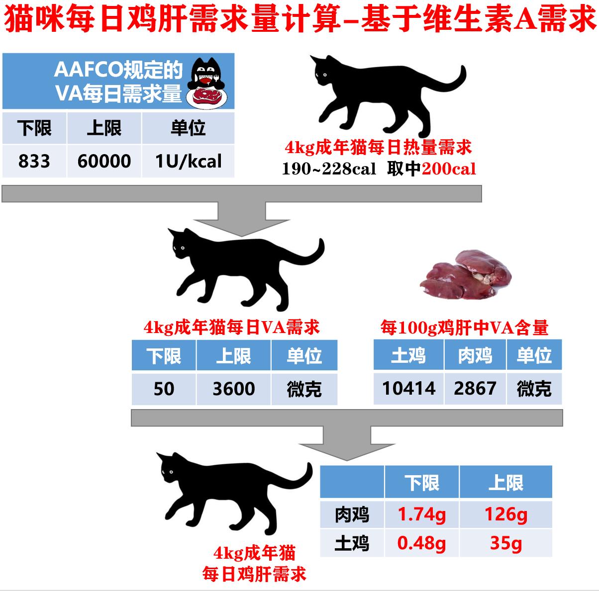 每天给猫吃会惯坏吗,每天给猫咪吃很多猫草会怎么样