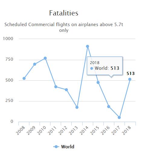 波音737max到底什么原因全球停飞,737max停飞事件全过程