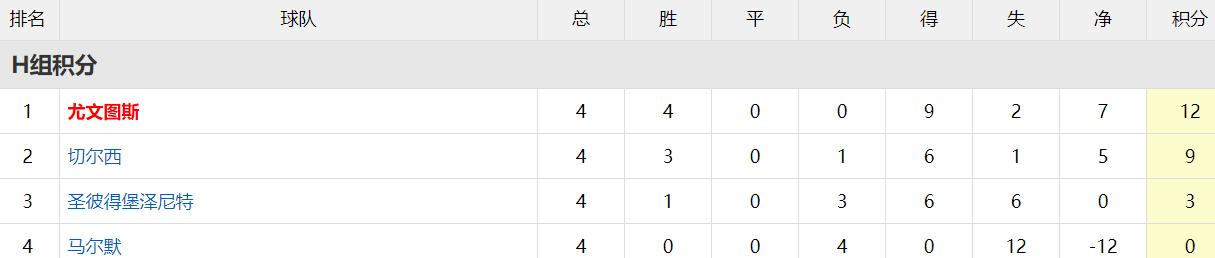 欧冠赛程2018-2019巴萨vs曼联,曼联4比3淘汰巴萨晋级16欧冠强