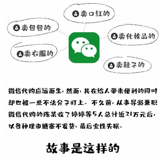 找代购要收费吗,怎么样找代购不被骗
