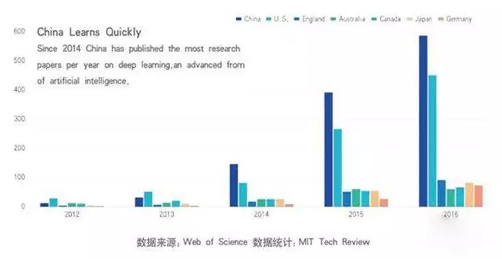 中国科技水平在世界处于什么水平,中国科技大学实际水平