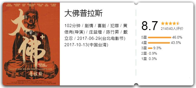 值得重温的十大冷门佳片1995年篇,近十年十部公认最好看的电影