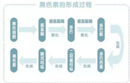 女孩突然发现自己白癜风,突然发现得了白癜风