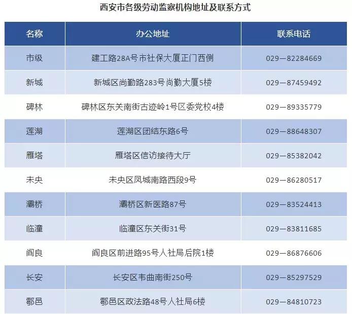 西安市欠薪最新消息,西安公布欠薪黑名单