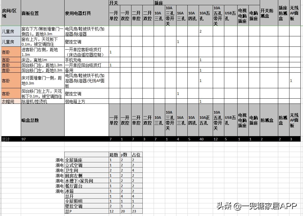 装修自己装省钱还是包出去省钱,装修半包省钱还是全包省钱