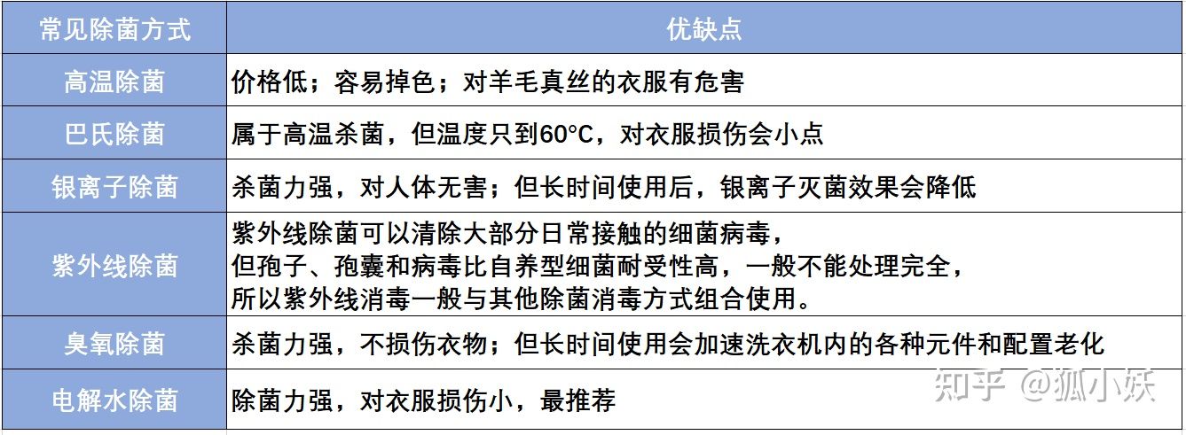 滚筒洗衣机选海尔美的还是小天鹅,1500的洗衣机推荐海尔还是小天鹅