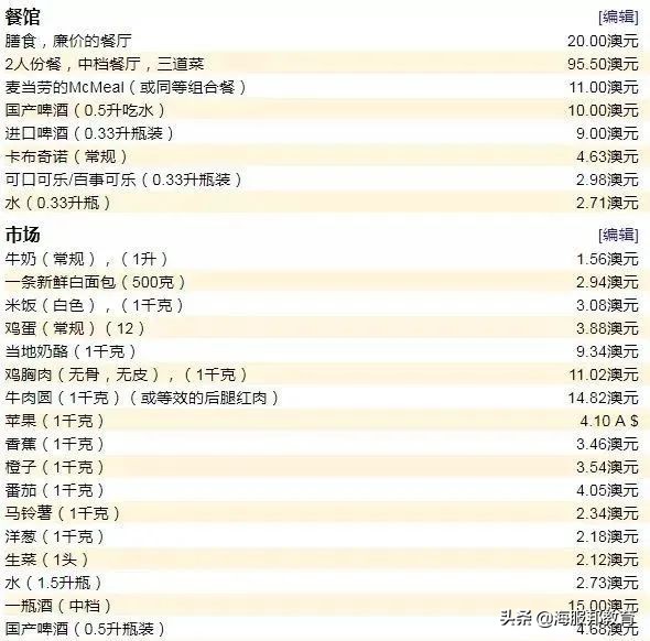 在澳洲留学一年要多少钱入境,在澳洲留学一个月多少流量