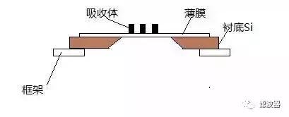 光刻机技术与芯片,一文读懂半导体激光器