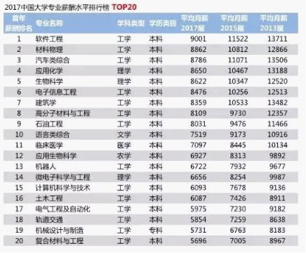数控专业主要是学什么有没有前途,数控专业2025年就业前景