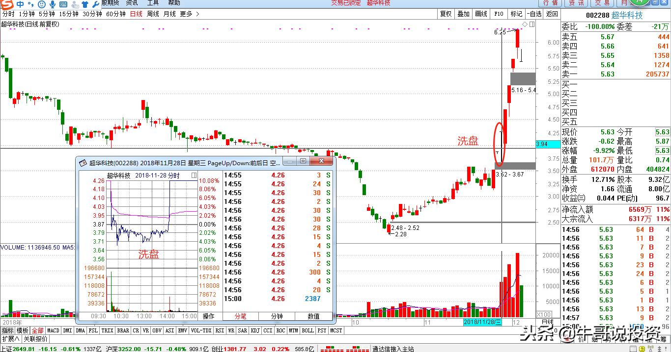 12.10新手入门：量价关系识别技巧，从入门到精通
