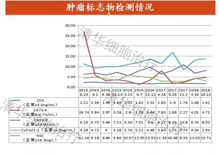 nkt治疗对什么肿瘤有效,nkt治疗适合哪种癌症