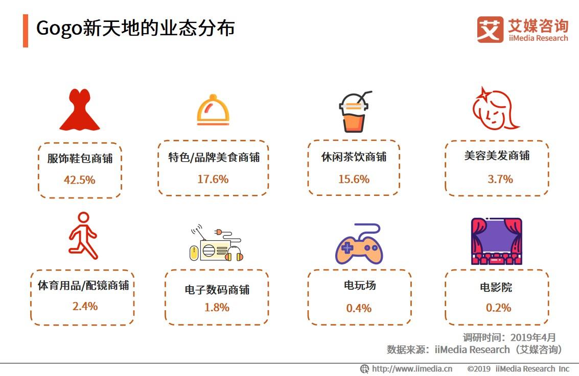 大学城商圈整体消费,大学城商圈推荐